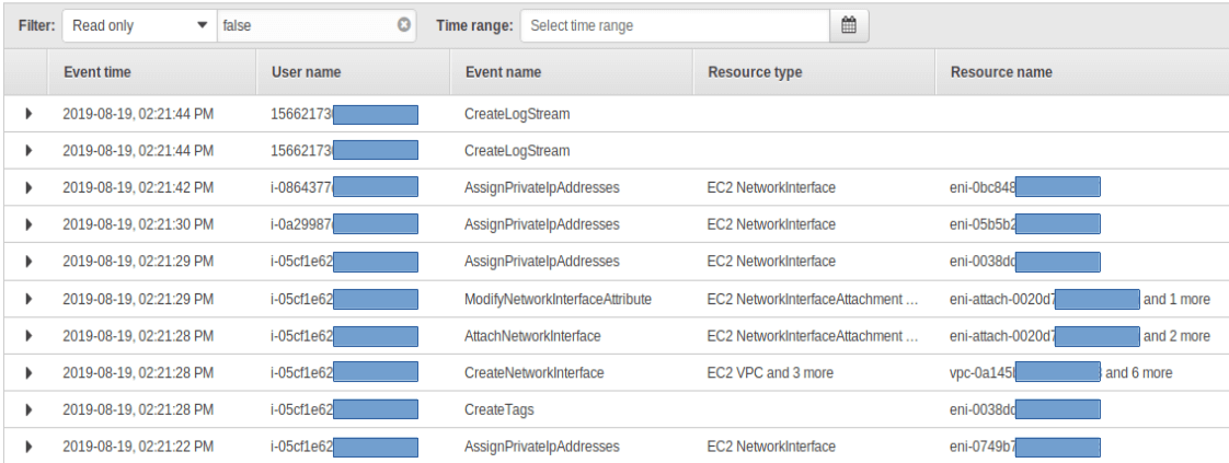 CloudTrail table